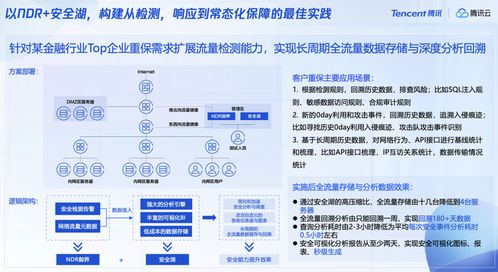 推動融合創新，騰訊安全全面適配主流國產軟硬件生態系統