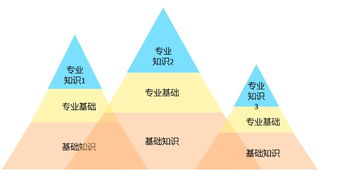 從零到一 借助網(wǎng)絡(luò)安全軟件開(kāi)發(fā)開(kāi)啟第二職業(yè)之路