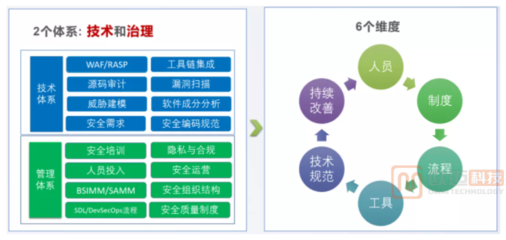 生物醫療行業信息化中的網絡規劃建設與網絡安全最佳實踐